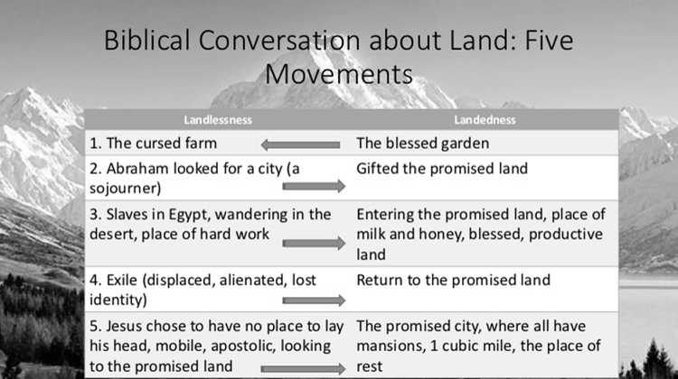 Five movements from landedlessness to landedness